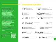 www.franchiza.kz TOP CUT (4)