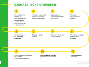 www.franchiza.kz TOP CUT (5)